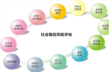 建设项目竣工环境保护验收调查表