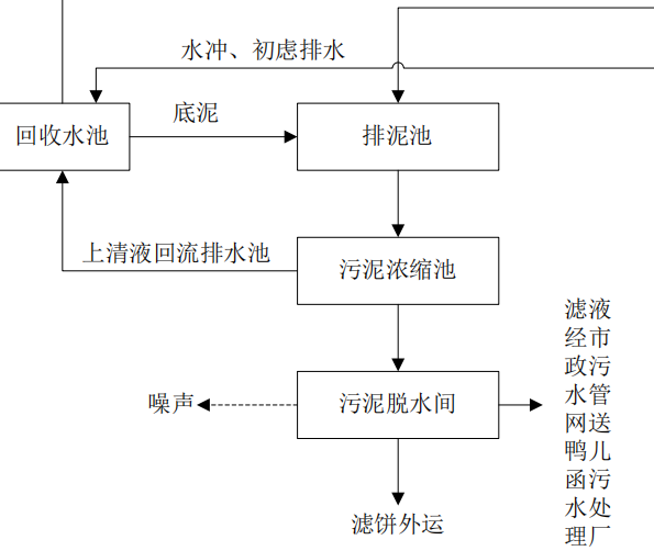 泸州市南郊二水厂二期工程环评报告表-公示本